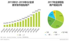 tpWallet苹果版下载问题及解