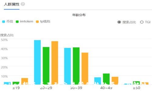  
tpWallet新版看不到交易所价格的原因及解决方案