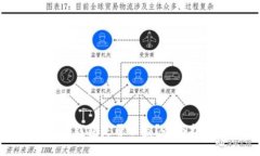 如何确认以太坊钱包是否