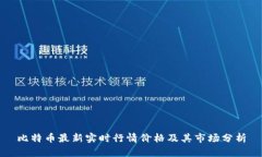 比特币最新实时行情价格