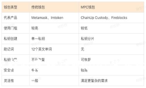 如何选择欧意转TPWallet使用的网络？