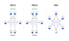 tpWallet和tpWallet：深入解析