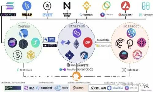 tpWallet合约地址买币教程：简单易懂的操作指南