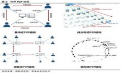 比特币钱包之间的交易：