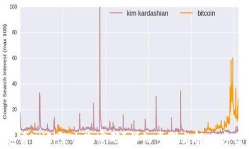
随身WiFi怎么改密码？详细步骤与解决方案
