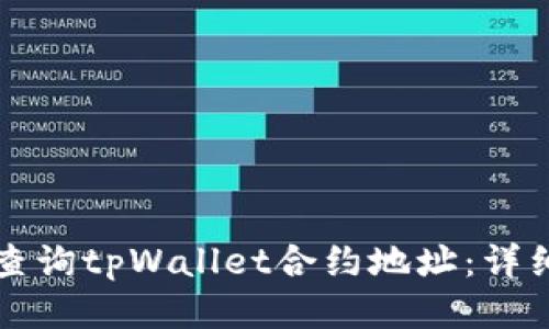 如何查询tpWallet合约地址：详细指南