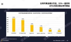 TP钱包创建及其相关费用详