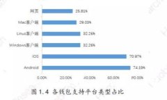 tpWallet里的币无法出售的原