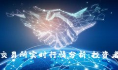 伦敦金属交易所实时行情
