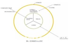 tpWallet安全风险分析与用户
