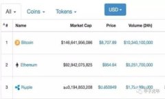 tpWallet与mytoken钱包比较：