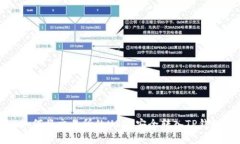 如何将交易所的USDT安全转