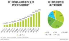 如何在tpWallet中查看收款链