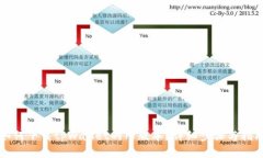 如何下载tpWallet的旧版本？
