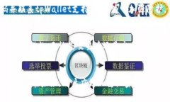   如何找回tpWallet的交易密