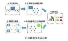 :立场tpWallet能不能冻结？