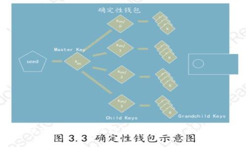   比特币钱包使用指南：从创建到安全管理 / 
 guanjianci 比特币, 钱包, 加密货币, 安全管理 /guanjianci 

引言
比特币是一种去中心化的数字货币，自2009年由中本聪推出以来，它一直在全球范围内激发了对金融自由和隐私的热议。随着比特币的普及，钱包的使用成为了每个投资者和爱好者不可或缺的一部分。比特币钱包不仅仅是存储资产的工具，它还承载着用户与区块链网络的交互，使得每一笔交易都能安全可靠地完成。在这篇文章中，我们将深入探讨比特币钱包的工作原理、类型、创建方法以及如何管理和保护你的比特币资产。

比特币钱包的工作原理
比特币钱包的本质是一个程序，它可以存储用户的公钥和私钥。公钥相当于账号，可以公开分享，而私钥相当于密码，绝对不能泄露。用户通过钱包生成比特币地址（即公钥的哈希值），并使用私钥进行交易签名，确保交易的完整性与真实性。

比特币的交易记录会被记录在区块链上，每当你发送或接收比特币时，实际上是在区块链上进行了一次更新。钱包通过区块链的网络来验证每一笔交易，确保发起者拥有足够的比特币进行交易。这一切都在去中心化的环境中进行，不依赖于中央机构。

比特币钱包的类型
比特币钱包主要分为以下几种类型：

h41. 软件钱包/h4
这些钱包通常安装在计算机或手机上，包括桌面钱包和移动钱包。桌面钱包如Electrum，功能强大，适合常用电脑的用户；移动钱包如Trust Wallet和Coinomi，更加便捷，适合日常交易。

h42. 硬件钱包/h4
硬件钱包如Trezor和Ledger提供了高安全性，因其私钥离线存储，大大降低了黑客攻击的风险。尽管一般来说成本较高，但对于长期持有比特币的用户来说，它们是十分值得的投资。

h43. 在线钱包/h4
在线钱包是通过云服务提供的，用户可以通过浏览器访问。这类钱包方便易用，但其安全性较低，因为用户的私钥由服务提供商管理，可能面临被盗的风险。

h44. 纸钱包/h4
纸钱包是将公钥和私钥打印在纸张上，具有很高的安全性，但不够方便。它适合长时间存储比特币，但要确保纸张的安全，避免破损或丢失。

创建比特币钱包的步骤
无论你选择哪种类型的钱包，创建比特币钱包的基本步骤大致相同：

h41. 选择钱包类型/h4
消费场景不同，选择的钱包类型也会有所不同。常规用户可能选择软件钱包，而长期投资者可能更倾向于硬件钱包。

h42. 下载或购买钱包/h4
对于软件钱包，用户可以去钱包的官方网站下载相应的软件；对于硬件钱包，用户可以在线下或线上购买，确保选择正品。

h43. 安装与设置/h4
下载并安装钱包后，用户需要设置钱包的密码，确保钱包的安全性。在这一步骤中，钱包会生成一个助记词（通常为12-24个单词），用户应妥善保管。这个助记词可以在钱包丢失或重装时恢复钱包。

h44. 备份钱包/h4
为自己的钱包做好备份，确保私钥和助记词的安全存储，避免因计算机故障而导致的资产丢失。

h45. 存入比特币/h4
创建完成后，用户可以通过购买或接受比特币的方式将比特币存入钱包。生成的比特币地址可以分享给其他用户，方便接受比特币。

比特币钱包的安全管理
比特币虽然技术先进，但由于其匿名性和去中心化的特性，安全管理变得尤为重要。以下是一些确保比特币钱包安全的建议：

h41. 使用强密码/h4
创建钱包时，使用复杂且难以猜测的密码是至关重要的，尤其是对于软件钱包，强密码可以有效阻止黑客的攻击。

h42. 定期更新软件/h4
无论是桌面钱包还是手机钱包，定期检查并更新软件版本，以获取最新的安全补丁和功能。

h43. 启用双重认证/h4
若钱包支持双重认证（2FA），务必要启用。这种额外的安全层可以在账户受到攻击时提供进一步的保护。

h44. 离线存储/h4
对长期投资者而言，将资产转移至硬件钱包或纸钱包进行离线存储，是防止黑客入侵和在线风险的有效方法。

h45. 注意钓鱼攻击/h4
用户要保持警惕，避免点击来源不明的链接和下载陌生软件，防止信息被窃取。一般来说，通过官方渠道获取软件和信息是最安全的方式。

可能相关的问题

h41. 比特币钱包有哪几种类型？它们的优缺点是什么？/h4
如前所述，比特币钱包主要有软件钱包、硬件钱包、在线钱包和纸钱包四种类型。每种钱包都有其优缺点。
软件钱包的优点是使用方便，适合日常交易，但其私钥存储在互联网上，相对容易受到攻击。硬件钱包则具有安全性高的优点，私钥离线存储，但成本较高且不够便捷。在线钱包虽然便捷，但安全性最为低下，尤其是在服务遭受攻击时；纸钱包安全性高，但一旦损坏或丢失则无法恢复。

h42. 如何选择适合自己的比特币钱包？/h4
选择比特币钱包时，可以根据自己的需求、交易频率、安全需求等进行权衡。对于频繁交易的用户来说，软件钱包的便捷性更有利；而对投资者来说，硬件钱包安全性更为关键。
了解不同钱包的功能、用户评价和安全性后，可以为自己选择一个合适的比特币钱包。此外，还可以咨询朋友或搜索在线评论，获取其他用户的使用体验。

h43. 比特币钱包的助记词如何安全存储？/h4
助记词是钱包恢复的重要凭证，妥善保存是至关重要的。可以选择将助记词手写在纸上，并存放在安全的地方，比如银行保险箱；或者使用专门的助记词存储工具，这种工具通常会将助记词转化为代码形式，提高安全性。
避免将助记词存储在电脑或手机中，这些设备容易受到散播恶意软件的攻击。确保任何情况下，助记词不得向他人透露。

h44. 我丢失了比特币钱包的私钥，如何找回我的比特币？/h4
如果丢失了钱包的私钥，恢复比特币资产将变得极其困难。私钥是控制比特币资产的唯一凭证，没有私钥就无法访问钱包内的比特币。
建议用户在创建钱包时，务必妥善保管备份，如果有助记词，则可以通过助记词恢复钱包。如果没有这两者，找回比特币的可能性几乎为零。因此，创建前应多次检查私钥的安全存储措施。

h45. 比特币钱包的安全漏洞有哪些？我该如何防护？/h4
比特币钱包可能面临的安全漏洞包括：软件故障、钓鱼攻击、社交工程攻击、网络服务攻击等。为了防护，用户需要采取以下措施：
ul
  li定期更新软件以避免已被发现的漏洞。/li
  li使用强密码和双重认证来保护账户。/li
  li选择信誉良好的钱包，对钱包的用户反馈进行认真分析。/li
  li尽量使用硬件钱包或纸钱包储存大额比特币，并定期检查钱包的安全性。/li
/ul

结论
比特币的普及使得钱包逐渐成为每个用户必备的工具。在创建和管理比特币钱包的过程中，掌握钱包类型、创建步骤和安全管理技巧至关重要。在享受比特币带来的自由和便利的同时，用户更需增强安全意识，以防止资产丢失和不必要的损失。希望本文能为您提供实用的信息，帮助您在比特币的投资之路上行稳致远。