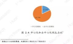 如何注销tpWallet账户？详细