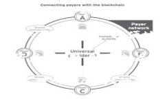 iaotitpWallet：你钱包里的数