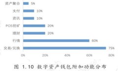 如何更新tpWallet：详细指南