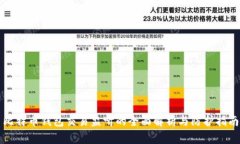 比特币钱包交易监听的全面解析与防护指南