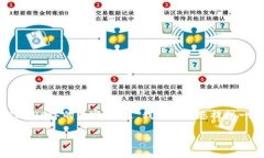 由于字数的限制，我无法