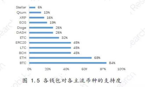 tpWallet与火币钱包哪个好？全面比较与分析
