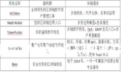 : 如何保障USDT钱包安全，