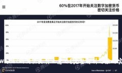 tpWallet的滑点是什么意思？