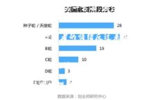 baioti揭秘比特币巨鲸钱包