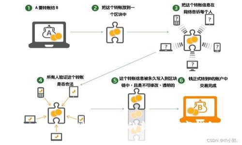 dryad
tpWallet链： 区块链技术的新星，数字钱包的未来