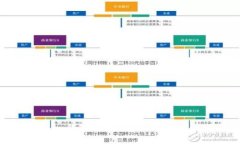 Token.im钱包官方网站介绍与