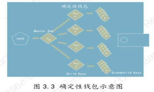 DIT币骗局解析：揭露背后的真相与风险防范