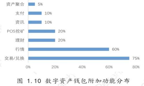 如何在Cobo钱包中交易比特币：完整指南