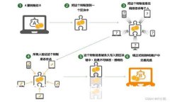2023年狗狗币钱包推荐：安