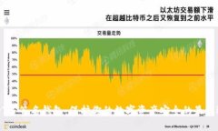 USDT多签名钱包：保护你的