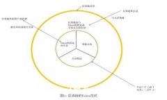 :如何通过tpWallet购买toma