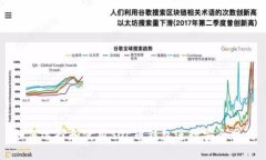 如何选择和使用SOL币钱包