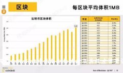 如何在tpWallet中添加合约地