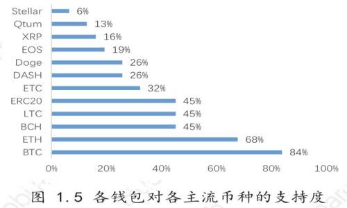 数字人民币APP官方下载：在苹果版上如何获取和使用数字人民币