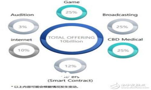 tpWallet能否存储狗狗币？全面解析与使用指南