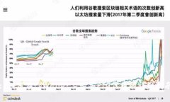 : 如何在tpWallet上购买PIG代