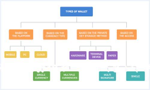 如何将XRP安全提现到钱包：详细指南