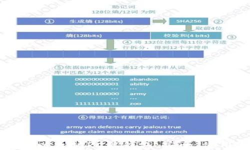 
全面解析以太坊PC端钱包：安全、使用与推荐