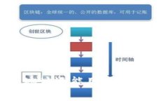 比特币换钱包了，地址还