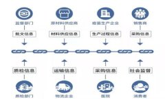 tpWallet本地下载指南：安全