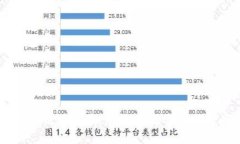 USDT官方钱包使用指南：安