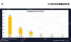 TRX波点钱包利息减半：影