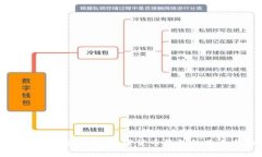 tpWallet市场分析：加密货币