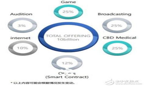 如何给钱包充 USDT：完整指南与常见问题解析